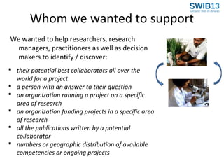 Whom we wanted to support
We wanted to help researchers, research
managers, practitioners as well as decision
makers to identify / discover:
 their potential best collaborators all over the
world for a project
 a person with an answer to their question
 an organization running a project on a specific
area of research
 an organization funding projects in a specific area
of research
 all the publications written by a potential
collaborator
 numbers or geographic distribution of available
competencies or ongoing projects

 
