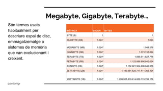 Megabyte, Gigabyte, Terabyte…
Són termes usats
habitualment per
descriure espai de disc,
emmagatzematge o
sistemes de memòria
que van evolucionant i
creixent.
MÈTRICA VALOR BYTES
BYTE (B) 1 1
KILOBYTE (KB) 1.024¹ 1.024
MEGABYTE (MB) 1.024² 1.048.576
GIGABYTE (GB) 1.024³ 1.073.741.824
TERABYTE (TB) 1.024⁴ 1.099.511.627.776
PETABYTE (PB) 1.024⁵ 1.125.899.906.842.624
EXABYTE (EB) 1.024⁶ 1.152.921.504.606.846.976
ZETTABYTE (ZB) 1.024⁷ 1.180.591.620.717.411.303.424
YOTTABYTE (YB) 1.024⁸ 1.208.925.819.614.629.174.706.176
@antonigr
 