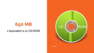 650 MB
L'equivalent a un CD-ROM
 