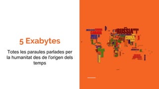 5 Exabytes
Totes les paraules parlades per
la humanitat des de l'origen dels
temps
 