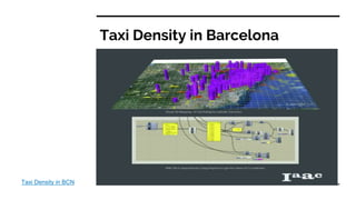 Taxi Density in Barcelona
Taxi Density in BCN
 