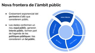 Nova frontera de l’àmbit públic
● Creixement exponencial del
perímetre d’allò que
considerem públic.
● Les dades conformen un
nou espai públic, generen
interès públic, formen part
de l’agenda de les
polítiques públiques i les
considerem un bé públic.
DADA PÚBLICA
 