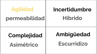 Agilidad
permeabilidad
Incertidumbre
Híbrido
Complejidad
Asimétrico
Ambigüedad
Escurridizo
 