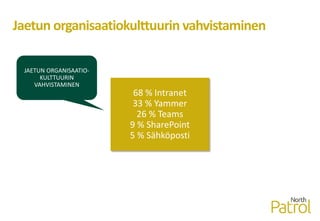 Yhteenkuuluvuuden tunteen lisääminen
48 % Yammer
40 % Teams
21 % Intranet
9 % WhatsApp
5 % SharePoint
YHTEENKUULUVUUDEN
TU...