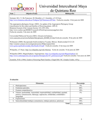 8
Universidad Intercultural Maya
de Quintana Roo
Sem. Objetivo/Tema Bibliografía
Sormani, M.I.; V. De Francesco; M. Biondini; y C. González, s/f. El Fruto
http://www.botanica.cnba.uba.ar/Trabprac/Tp5/frutonuevoFP.htm Fecha de consulta: 18 de junio de 2009
The angiosperm phylogeny Group (2003). An update of the Angiosperm Phylogeny Group
classification for the orders and families of flowering plants: APG II.
Botanical Journal of the Linnean Society 141 (399–436).
http://www.mobot.org/MOBOT/research/APweb/top/summaryapg2new.htm
Fecha de consulta: 5 de enero de 2009
Universidad Pública de Navarra (2001). Glosario de botánica.
www.unavarra.es/servicio/herbario/htm/glosario_BAMH_01.htm Fecha de consulta: 30 de julio de 2009
Webmaster (2000). Recuperando biodiversidad en Yucatán, México. Biodiversidad 23:21-24
http://cieamer.conacyt.mx/ecologia/proyectos/Milpa/espanol.htm
www.grain.org/biodiversidad_files/biodiv234.pdf Fecha de consulta: 23 de mayo de 2009
Wikipedia, s/f. Hojas. http://es.wikipedia.org/wiki/Alternas Fecha de consulta: 18 de junio de 2009
Wikipedia (2003). Magnoliophyta. Angiospermas. http://es.wikipedia.org/wiki/Magnoliophyta ||||||
http://www.culturaapicola.com.ar/apuntes/floraapicola/147_polinizacion.pdf Fecha de consulta: 5 de enero de 2009
Zomlefer, W.B. (1994). Guide to Flowering Plant Families. Chapel Hill. NC, Estados Unidos. 430 p.
Evaluación
Elementos Porcentaje
1. Participaciones. 5%
2. Exámenes parciales. 40%
3. Examen comprehensivo. 10%
4. Valores: puntualidad, honestidad, responsabilidad, confiabilidad, equidad,
justicia, comunicación, liderazgo, superación, solidaridad, cordialidad e
integridad.
5%
5. Exposiciones 10%
6. Interculturalidad (trabajos comunitarios, trabajos prácticos, prácticas) 30%
Total 100%
 