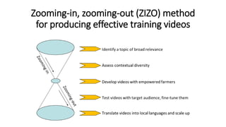 Zooming-in, zooming-out (ZIZO) method
for producing effective training videos
 