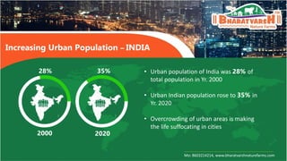 Increasing Urban Population – INDIA
• Urban population of India was 28% of
total population in Yr. 2000
• Urban Indian pop...