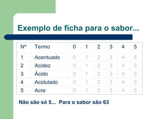 Exemplo de ficha para o sabor...

Nº    Termo          0   1    2       3   4   5

1     Acentuado      0   1    2       3   4   5
2     Acidez         0   1    2       3   4   5
3     Ácido          0   1    2       3   4   5
4     Acidulado      0   1    2       3   4   5
5     Acre           0   1    2       3   4   5

Não são só 5... Para o sabor são 63
 
