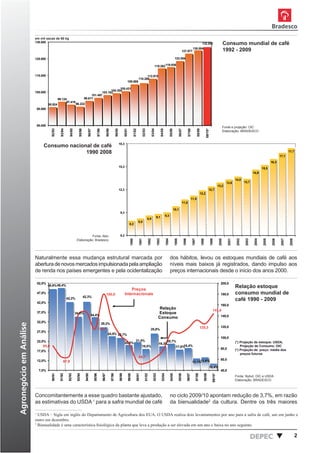 em mil sacas de 60 kg
                         135.000                                                                                                                                                                                                                                                           132.000                            Consumo mundial de café
                                                                                                                                                                                                                                                                         130.004
                                                                                                                                                                                                                                                    127.977                                                                   1992 - 2009
                         125.000                                                                                                                                                                                                         123.554

                                                                                                                                                                                                   119.262119.936


                         115.000                                                                                                                                            112.915
                                                                                                                                                                      110.268
                                                                                                                                                109.595

                                                                                                    105.431
                                                                                              104.304
                         105.000                                                        103.162
                                                                                 101.497
                                             99.124                         99.617
                                                   97.419
                                   95.924                        96.222
                          95.000




                          85.000
                                                                                                                                                                                                                                                                                                                              Fonte e projeção: OIC




                                                                                                                                                                                                                                                                                                 09/10*
                                     92/93

                                               93/94

                                                         94/95

                                                                    95/96

                                                                                96/97

                                                                                            97/98

                                                                                                            98/99

                                                                                                                            99/00

                                                                                                                                            00/01

                                                                                                                                                              01/02

                                                                                                                                                                             02/03

                                                                                                                                                                                               03/04

                                                                                                                                                                                                                04/05

                                                                                                                                                                                                                                05/06

                                                                                                                                                                                                                                                06/07

                                                                                                                                                                                                                                                                 07/08

                                                                                                                                                                                                                                                                                  08/09
                                                                                                                                                                                                                                                                                                                              Elaboração: BRADESCO


                                                                                                                                    18,3
                              Consumo nacional de café
                                            1990 2008                                                                                                                                                                                                                                                                                                                                   17,7
                                                                                                                                                                                                                                                                                                                                                                                17,1
                                                                                                                                                                                                                                                                                                                                                                        16,3
                                                                                                                                    15,3                                                                                                                                                                                                                        15,5
                                                                                                                                                                                                                                                                                                                                                        14,9

                                                                                                                                                                                                                                                                                                                                        14,0
                                                                                                                                                                                                                                                                                                                                13,6            13,7
                                                                                                                                                                                                                                                                                                                      13,2
                                                                                                                                    12,3                                                                                                                                                             12,7
                                                                                                                                                                                                                                                                                        12,2
                                                                                                                                                                                                                                                                        11,5
                                                                                                                                                                                                                                                        11,0

                                                                                                                                                                                                                                        10,1
                                                                                                                                     9,3
                                                                                                                                                                                                       9,1               9,3
                                                                                                                                                                                     8,9
                                                                                                                                                                      8,5
                                                                                                                                                      8,2


                                                                            Fonte: Abic                                              6,3
                                                                                                                                                       1990

                                                                                                                                                                      1991

                                                                                                                                                                                        1992

                                                                                                                                                                                                         1993

                                                                                                                                                                                                                         1994

                                                                                                                                                                                                                                         1995

                                                                                                                                                                                                                                                         1996

                                                                                                                                                                                                                                                                         1997

                                                                                                                                                                                                                                                                                          1998

                                                                                                                                                                                                                                                                                                          1999

                                                                                                                                                                                                                                                                                                                       2000

                                                                                                                                                                                                                                                                                                                                 2001

                                                                                                                                                                                                                                                                                                                                         2002

                                                                                                                                                                                                                                                                                                                                                 2003

                                                                                                                                                                                                                                                                                                                                                         2004

                                                                                                                                                                                                                                                                                                                                                                 2005

                                                                                                                                                                                                                                                                                                                                                                         2006

                                                                                                                                                                                                                                                                                                                                                                                 2007

                                                                                                                                                                                                                                                                                                                                                                                         2008
                                                                  Elaboração: Bradesco




                         Naturalmente essa mudança estrutural marcada por                                                                                                                                                       dos hábitos, levou os estoques mundiais de café aos
                         abertura de novos mercados impulsionada pela ampliação                                                                                                                                                 níveis mais baixos já registrados, dando impulso aos
                         de renda nos países emergentes e pela ocidentalização                                                                                                                                                  preços internacionais desde o início dos anos 2000.

                          52,0%                                                                                                                                                                                                                                                                                          200,0
                                   48,9%49,4%
                                                                                                                                                Preços
                                                                                                                                                                                                                                                                                                                                        Relação estoque
                          47,0%                                                                             180,0                           Internacionais                                                                                                                                                               180,0          consumo mundial de
                                                                            42,3%
                                                       42,2%                                                                                                                                                                                                                                                                            café 1990 - 2009
                          42,0%
                                                                                                                                                                                                                                                                                                                         160,0
                                                                                                                                                                                                           Relação                                                                                           143,8
                          37,0%                                  34,6%                                                                                                                                    Estoque
                                                                                     34,4%                                                                                                                                                                                                                               140,0
                                                                                                                                                                                                          Consumo
                          32,0%
Agronegócio em Análise




                                                                                                    29,2%
                                                                                                                                                                                                                                                                                        125,3                            120,0
                                                                                                116,1                                                                                      25,8%
                          27,0%
                                                                                                              24,5% 23,7%
                                                                                                                                                                                                                                                                                                                         100,0
                          22,0%                                                                                                                                  21,5%                                          20,7%                                                                                                                   (*) Projeção de estoque: USDA,
                                                                                                                                            20,0%                                                          19,3%
                              85,0                                                                                                                                        18,0%                                      17,6%18,4%                                                                                                             Projeção de Consumo: OIC
                                                                                                                                                                                                                                                                                                                         80,0           (*) Projeção de preço: média dos
                          17,0%
                                                                                                                                                                                                                                                                                                                                            preços futuros
                                                                                                                                                                      54,7
                          12,0%                                                                                                                                                                                                                                                                                          60,0
                                                  67,9                                                                                                                                                                                                                   13,1%13,6%
                                                                                                                                                                                                                                                                                                      10,4%
                           7,0%                                                                                                                                                                                                                                                                                          40,0
                                     90/91

                                              91/92

                                                        92/93

                                                                  93/94

                                                                             94/95

                                                                                        95/96

                                                                                                    96/97

                                                                                                                    97/98

                                                                                                                                    98/99

                                                                                                                                                    99/00

                                                                                                                                                                  00/01

                                                                                                                                                                                01/02

                                                                                                                                                                                                 02/03

                                                                                                                                                                                                                 03/04

                                                                                                                                                                                                                                04/05

                                                                                                                                                                                                                                                05/06

                                                                                                                                                                                                                                                                06/07

                                                                                                                                                                                                                                                                                07/08

                                                                                                                                                                                                                                                                                             08/09

                                                                                                                                                                                                                                                                                                             09/10*




                                                                                                                                                                                                                                                                                                                                        Fonte: Nybot, OIC e USDA
                                                                                                                                                                                                                                                                                                                                        Elaboração: BRADESCO



                         Concomitantemente a esse quadro bastante ajustado,                                                                                                                                                     no ciclo 2009/10 apontam redução de 3,7%, em razão
                         as estimativas do USDA 1 para a safra mundial de café                                                                                                                                                  da bienualidade2 da cultura. Dentre os três maiores

                         1
                           USDA – Sigla em inglês do Departamento de Agricultura dos EUA. O USDA realiza dois levantamentos por ano para a safra de café, um em junho e
                         outro em dezembro.
                         2
                           Bienualidade é uma característica ﬁsiológica da planta que leva a produção a ser elevada em um ano e baixa no ano seguinte.

                                                                                                                                                                                                                                                                                                                                                        DEPEC                                   2
 