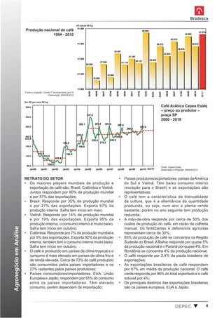 mil sacas 60 kg
                                                                               51.000
                          Produção nacional de café                                                                                                                             48.480
                                                                                                                                                                                                                                                                47.274
                                        1994 - 2010                                                                                                                                                                                         45.992

                                                                                                                                                                                                                        42.512
                                                                               41.000                                                                                                               39.272                                            39.470

                                                                                                                                                                                                                                  36.070
                                                                                                                                   34.547
                                                                                                                                                                                                              32.944
                                                                                                                                                            31.100
                                                                               31.000
                                                                                                                                                                      28.137              28.820
                                                                                                              27.500                             27.170
                                                                                         26.000



                                                                               21.000
                                                                                                                         18.860
                                                                                                    16.800



                                                                               11.000      94/95


                                                                                                      95/96


                                                                                                                96/97


                                                                                                                           97/98


                                                                                                                                     98/99


                                                                                                                                                   99/00


                                                                                                                                                              00/01


                                                                                                                                                                        01/02


                                                                                                                                                                                  02/03




                                                                                                                                                                                                                05/06


                                                                                                                                                                                                                          06/07


                                                                                                                                                                                                                                    07/08


                                                                                                                                                                                                                                              08/09


                                                                                                                                                                                                                                                        09/10


                                                                                                                                                                                                                                                                  10/11*
                         Fonte e projeção: Conab 1º levantamento jan/10




                                                                                                                                                                                            03/04


                                                                                                                                                                                                      04/05
                                               Elaboração: BRADESCO


                         Em R$ por saca 60 kg

                         390,0                                                                                                                                                                            Café Arábica Cepea Esalq
                                                                                                                                                                                                          – preço ao produtor –
                         340,0
                                                                                         337,0                                                                                                            praça SP
                                                                                                                                                                                                          2000 - 2010
                                                                                305,1                291,5              291,4         267,8
                         290,0                                                                                                                                              281,6
                                                                                                                                                           269,3

                                                                              239,8
                         240,0                                                                                                      245,8
                         223,6
                                                                                                   230,4                   232,2
                                                                 193,0                                        218,2
                         190,0                                                  199,0

                                      143,8                         162,8
                         140,0             130,5
                                                         117,8

                                                 104,4
                          90,0
                                                                                                                                                                                                          Fonte: Cepea Esalq
                             jan/00     jan/01      jan/02       jan/03     jan/04      jan/05        jan/06             jan/07        jan/08               jan/09          jan/10 dez/10                 Elaboração e Projeção: BRADESCO



                         RETRATO DO SETOR                                                                                                    •     Países produtores/exportadores: países da América
                         • Os maiores players mundiais de produção e                                                                               do Sul e Vietnã. Têm baixo consumo interno
                           exportação de café são: Brasil, Colômbia e Vietnã.                                                                      (exceção para o Brasil) e as exportações são
                           Juntos respondem por 60% da produção mundial                                                                            representativas;
                           e por 57% das exportações;                                                                                        •     O café tem a característica da bienualidade
                         • Brasil: Responde por 35% da produção mundial                                                                            da cultura, que é a alternância da quantidade
                           e por 27% das exportações. Exporta 67% da                                                                               produzida, ou seja, num ano a planta rende
                           produção interna. Safra tem início em maio;                                                                             bastante, porém no ano seguinte tem produção
                         • Vietnã: Responde por 14% da produção mundial                                                                            reduzida;
                           e por 19% das exportações. Exporta 95% da                                                                         •     A mão-de-obra responde por cerca de 50% dos
                           produção interna, o consumo interno é muito baixo.                                                                      custos de produção do café, em razão da colheita
Agronegócio em Análise




                           Safra tem início em outubro;                                                                                            manual. Os fertilizantes e defensivos agrícolas
                         • Colômbia: Responde por 7% da produção mundial e                                                                         representam cerca de 30%;
                           por 9% das exportações. Exporta 92% da produção                                                                   •     85% da produção de café se concentra na Região
                           interna, também tem o consumo interno muito baixo.                                                                      Sudeste do Brasil. A Bahia responde por quase 5%
                           Safra tem início em outubro;                                                                                            da produção nacional e o Paraná por quase 4%. Em
                         • O café é produzido em países de clima tropical e o                                                                      Rondônia se concentra 4% da produção nacional;
                           consumo é mais elevado em países de clima frio e                                                                  •     O café responde por 2,4% da pauta brasileira de
                           de renda elevada. Cerca de 73% do café produzido                                                                        exportações;
                           são consumidos pelos países importadores e os                                                                     •     As exportações brasileiras de café respondem
                           27% restantes pelos países produtores;                                                                                  por 67% em média da produção nacional. O café
                         • Países consumidores/importadores: EUA, União                                                                            verde responde por 96% do total exportado e o café
                           Européia e Japão, respondem por 55% do consumo                                                                          solúvel por 4%;
                           entre os países importadores. Têm elevado                                                                         •     Os principais destinos das exportações brasileiras
                           consumo, porém dependem de importação;                                                                                  são os países europeus, EUA e Japão.




                                                                                                                                                                                                                             DEPEC                                         4
 