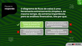 Pause e
responda
Registro
Calcula exatamente o
valor a ser pago em um
financiamento.
Realiza cálculos
automáticos de taxas de
juros.
Apresenta as entradas e
saídas do dinheiro em
um período de tempo.
Permite ao investidor a
garantia de lucro em seus
investimentos.
O diagrama de fluxo de caixa é uma
ferramenta extremamente simples e, ao
mesmo tempo, de extrema importância
para as análises financeiras, isto por que:
 