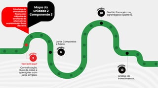 6
Juros Compostos
e Taxas.
Conceituação,
fluxo de caixa e
operações com
juros simples.
Você está aqui!
2
Gestão financeira no
agronegócio (parte 1).
10
Análise de
Investimentos.
13
Mapa da
unidade 2
Componente 2
Princípios de
matemática
financeira:
métodos de
avaliação de
alternativas
econômicas e fluxo
de caixa
 