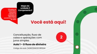Conceituação, fluxo de
caixa e operações com
juros simples
Você está aqui!
Código da aula: [AGRO]ANO2C2B1S2A1
Aula 1 - O fluxo do dinheiro
2
Mapa da
unidade 2
Componente 2
Princípios de
matemática
financeira:
métodos de
avaliação de
alternativas
econômicas e fluxo
de caixa
 