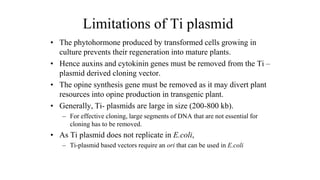 Limitations of Ti plasmid
• The phytohormone produced by transformed cells growing in
culture prevents their regeneration into mature plants.
• Hence auxins and cytokinin genes must be removed from the Ti –
plasmid derived cloning vector.
• The opine synthesis gene must be removed as it may divert plant
resources into opine production in transgenic plant.
• Generally, Ti- plasmids are large in size (200-800 kb).
– For effective cloning, large segments of DNA that are not essential for
cloning has to be removed.
• As Ti plasmid does not replicate in E.coli,
– Ti-plasmid based vectors require an ori that can be used in E.coli
 