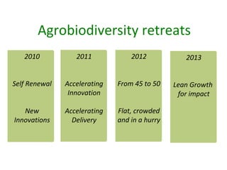 Agrobiodiversity retreats
2010

2011

2012

2013

Self Renewal

Accelerating
Innovation

From 45 to 50

Lean Growth
for impact

New
Innovations

Accelerating
Delivery

Flat, crowded
and in a hurry

 