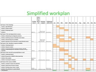 Agrobiodiversity  feb 2014-hanoi