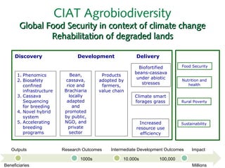 Agrobiodiversity  feb 2014-hanoi