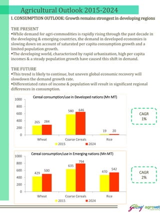 Agricultural Outlook 2015-2024
I. CONSUMPTION OUTLOOK: Growth remains strongest in developing regions
THE PRESENT
While demand for agri-commodities is rapidly rising through the past decade in
the developing & emerging countries, the demand in developed economies is
slowing down on account of saturated per capita consumption growth and a
limited population growth.
The developing world, characterized by rapid urbanization, high per capita
incomes & a steady population growth have caused this shift in demand.
THE FUTURE
This trend is likely to continue, but uneven global economic recovery will
slowdown the demand growth rate.
Differentiated rates of income & population will result in significant regional
differences in consumption.
265
580
19
284
646
20
0
200
400
600
800
1000
Wheat Coarse Cereals Rice
Cereal consumption/use in Developed nations (Mn MT)
2015 2024
429
635
470500
794
542
0
200
400
600
800
1000
Wheat Coarse Cereals Rice
Cereal consumption/use in Emerging nations (Mn MT)
2015 2024
CAGR
1%
CAGR
2%
 