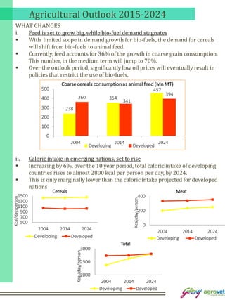 Agricultural Outlook 2015-2024
WHAT CHANGES
i. Feed is set to grow big, while bio-fuel demand stagnates
 With limited scope in demand growth for bio-fuels, the demand for cereals
will shift from bio-fuels to animal feed.
 Currently, feed accounts for 36% of the growth in coarse grain consumption.
This number, in the medium term will jump to 70%.
 Over the outlook period, significantly low oil prices will eventually result in
policies that restrict the use of bio-fuels.
ii. Caloric intake in emerging nations, set to rise
 Increasing by 6%, over the 10 year period, total caloric intake of developing
countries rises to almost 2800 kcal per person per day, by 2024.
 This is only marginally lower than the caloric intake projected for developed
nations
238
354
457
360
341
394
0
100
200
300
400
500
2004 2014 2024
Coarse cereals consumption as animal feed (Mn MT)
Developing Developed
500
700
900
1100
1300
1500
2004 2014 2024
Kcal/day/person
Cereals
Developing Developed
2000
2500
3000
2004 2014 2024
Kcal/day/person
Total
Developing Developed
0
200
400
2004 2014 2024
Kcal/day/person
Meat
Developing Developed
 