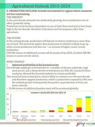 Agricultural Outlook 2015-2024
II. PRODUCTION OUTLOOK: Growth concentrated in regions where resources
are less constraining
THE PRESENT
In the past decade, demand was moderately growing, hence production was in
effect, gradually rising.
Production trend has been dependent on use of land. Since land prices have been
high in the last decade, therefore it has been used for purposes other than
agriculture.
THE FUTURE
In the coming decade, production will depend on dietary preferences more than
use of land. This primarily implies that production of oilseeds is likely to go up,
while cereals production will also rise – on account of higher coarse cereals
production.
[320 Mn tonnes of additional cereals will be produced by 2024, of which 180 Mn
tonnes is coarse cereals alone]
WHAT CHANGES
i. Improved profitability in the livestock sector
Even though supply got restricted due to a number of disease outbreaks, high
meat prices, and a sharp decline in feed prices [in USA, EU, Canada & China
markets], allowed the livestock industry to remain profitable.
This trend [of meat to feed price ratio] is likely to continue over the next decade
and therefore support production, which is projected to expand by 24% over
the outlook period. Consequently this pushes up production of feed, and
hence oilseeds.
~ 26 Mn tonnes of additional poultry meat will be produced globally.
-5
5
15
25
35
Skim milk
powder
Whole milk
powder
Butter Sheep Cheese Beef Pork Poultry Fish
Increase in volume (%) 2024 over 2012-14
Developed countries Developing countries Least Developed Countries
 