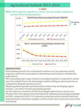 Agricultural Outlook 2015-2024
C. MEAT
BRIEF: Meat industry expands at a slower rate yet, positive outlook on
account of low feed grain prices
0
50 000
100 000 World Poultry Meat consumption forecast (‘000 MT)
Developing countries Developed countries
The widening
gap
OBSERVATIONS
Consumption growth rate in developed countries over the projection period
stagnates, while total consumption in developing countries grows robustly. [See
graph above]
Yet, consumption per capita of meat in developed countries is expected to remain
more than double than in the developing countries (68 kg per person per year as
compared to 28 kg per person per year)
Rapid population growth and urbanization within many developing regions
remains a core driver of total consumption growth.
In the long term real prices will fall even though nominal prices start to rise.
Poultry meat will capture more than half of the additional meat produced globally
by 2024, compared to 2012-14. In general, production will also benefit from both
improved meat-to-feed price margins as well as better feed conversion ratios in the
next decade.
1000
1500
2000
2500
2014 2015 2016 2017 2018 2019 2020 2021 2022 2023 2024
Real vs. nominal price trend [world avg.] of poultry meat
( $/MT)
Nominal Price Real Price
 