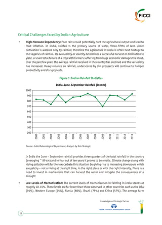 Knowledge and Strategic Partner
11
Critical Challenges faced by Indian Agriculture
• High Monsoon Dependency: Poor rains could potentially hurt the agricultural output and lead to
food inflation. In India, rainfall is the primary source of water, three-fifths of land under
cultivation is watered only by rainfall; therefore the agriculture in India is often held hostage to
the vagaries of rainfall. Its availability or scarcity determines a successful harvest or diminution in
yield, or even total failure of a crop with farmers suffering from huge economic damages the most.
Over the past few years the average rainfall received in the country has declined and the variability
has increased. Heavy reliance on rainfall, underscored by dim prospects will continue to hamper
productivity and disrupt yields.
Figure 1: Indian Rainfall Statistics
Source: India Meteorological Department, Analysis by Tata Strategic
In India the June – September rainfall provides three quarters of the total rainfall in the country
(averaging ~ 89 cm) and in four out of ten years it proves to be erratic. Climate change along with
rising pollution will further exacerbate this situation by giving rise to increasing downpours which
are patchy – not arriving at the right time, in the right place or with the right intensity. There is a
need to invest in mechanisms that can harvest the water and mitigate the consequences of a
drought
• Low Levels of Mechanization: The current levels of mechanization in farming in India stands at
roughly 40-45%. These levels are far lower than those observed in other countries such as the USA
(95%), Western Europe (95%), Russia (80%), Brazil (75%) and China (57%). The average farm
200
300
400
500
600
700
800
900
1000
India-June-September Rainfall (in mm)
2000
2001
2002
2003
2004
2005
2006
2008
2009
2010
2011
2012
2013
2007
 