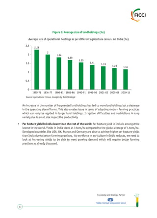Knowledge and Strategic Partner
13
Figure 3: Average size of landholdings (ha)
Source: Agricultural Census, Analysis by Tata Strategic
An increase in the number of fragmented landholdings has led to more landholdings but a decrease
in the operating size of farms. This also creates issue in terms of adopting modern farming practices
which can only be applied in larger land holdings. Irrigation difficulties and restrictions in crop
variety due to small size impact the productivity
• Per hectare yield in India lower than the rest of the world: Per hectare yield in India is amongst the
lowest in the world. Yields in India stand at 3 tons/ha compared to the global average of 4 tons/ha.
Developed countries like USA, UK, France and Germany are able to achieve higher per hectare yields
than India due to better farming practices. As workforce in agriculture in India reduces, we need to
look at increasing yields to be able to meet growing demand which will require better farming
practices as already discussed.
2.28
2
1.84
1.69
1.55
1.41
1.33
1.23 1.16
0
0.5
1
1.5
2
2.5
1970-71 1976-77 1980-81 1985-86 1990-91 1995-96 2001-02 2005-06 2010-11
Average size of operational holdings as per different agriculture census. All India (ha)
 