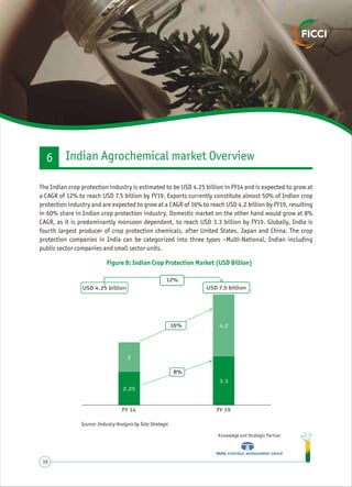 Knowledge and Strategic Partner
19
The Indian crop protection industry is estimated to be USD 4.25 billion in FY14 and is expected to grow at
a CAGR of 12% to reach USD 7.5 billion by FY19. Exports currently constitute almost 50% of Indian crop
protection industry and are expected to grow at a CAGR of 16% to reach USD 4.2 billion by FY19, resulting
in 60% share in Indian crop protection industry. Domestic market on the other hand would grow at 8%
CAGR, as it is predominantly monsoon dependent, to reach USD 3.3 billion by FY19. Globally, India is
fourth largest producer of crop protection chemicals, after United States, Japan and China. The crop
protection companies in India can be categorized into three types –Multi-National, Indian including
public sector companies and small sector units.
Indian Agrochemical market Overview6
Figure 8: Indian Crop Protection Market (USD Billion)
Source: Industry Analysis by Tata Strategic
2.25
3.3
2
4.2
12%
16%
USD 7.5 billionUSD 4.25 billion
8%
FY 14 FY 19
 
