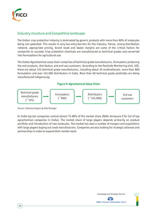 Industry structure and Competitive landscape
The Indian crop protection industry is dominated by generic products with more than 80% of molecules
being non-patented. This results in very low entry barriers for the industry. Hence, strong distribution
network, appropriate pricing, brand recall and dealer margins are some of the critical factors for
companies to succeed. Crop protection chemicals are manufactured as technical grades and converted
into formulations for agricultural use.
The Indian Agrochemical value chain comprises of technical grade manufacturers, formulators producing
the end products, distributors and end use customers. According to the Pesticide Monitoring Unit, GOI,
there are about 125 technical grade manufacturers, including about 10 multinationals, more than 800
formulators and over 145,000 distributors in India. More than 60 technical grade pesticides are being
manufactured indigenously.
Knowledge and Strategic Partner
20
Figure 9: Agrochemical Value Chain
Technical grade
manufacturers
(~125)
Formulators
(~800)
Distributors
(~145,000)
End use
customers
Source: Industry Analysis by Tata Strategic
In India top ten companies control almost 75-80% of the market share (Refer Annexure-I for list of top
agrochemical companies in India). The market share of large players depends primarily on product
portfolio and introduction of new molecules. The market has seen a number of mergers and acquisitions
with large players buying out small manufacturers. Companies are also looking for strategic alliances and
partnerships in order to expand their market reach.
 