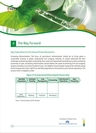 Knowledge and Strategic Partner
28
Key imperatives for the Second Green Revolution
Increasing Mechanization: The focus of agricultural mechanization should be to bring about a
sustainable increase in yields, productivity and cropping intensity. It should addressed the twin
challenges of obtaining higher productivity from small and fragmented land holdings as well as achieving
economies of scale. Increasing mechanization should address the needs of achieving it for all ccropping
systems including rice and horticultural crops. The adaption should happen along all the activities along
the farming process chain right from seed bed preparation to harvesting to post harvest operations. The
process chain is mapped as under
The Way Forward8
Figure 17: Farming: Key Activities along the Process Chain
Source: Industry Analysis by Tata Strategic
Sowing &
Planting
Crop
Management
Harvesting
Post Harvest
Operations
Seed Bed
Preparation
Agro
Processing
Land
Preparation
Planting Crop Care Harvesting
 