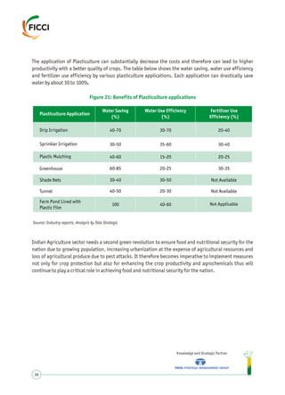 The application of Plasticulture can substantially decrease the costs and therefore can lead to higher
productivity with a better quality of crops. The table below shows the water saving, water use efficiency
and fertilizer use efficiency by various plasticulture applications. Each application can drastically save
water by about 30 to 100%.
Knowledge and Strategic Partner
36
Figure 21: Benefits of Plasticulture applications
Source: Industry reports, Analysis by Tata Strategic
Indian Agriculture sector needs a second green revolution to ensure food and nutritional security for the
nation due to growing population, increasing urbanization at the expense of agricultural resources and
loss of agricultural produce due to pest attacks. It therefore becomes imperative to implement measures
not only for crop protection but also for enhancing the crop productivity and agrochemicals thus will
continue to play a critical role in achieving food and nutritional security for the nation.
Plasticulture Application
Water Saving
(%)
Water Use Efficiency
(%)
Fertilizer Use
Efficiency (%)
Drip Irrigation
Sprinkler Irrigation
Plastic Mulching
Greenhouse
Shade Nets
Tunnel
Farm Pond Lined with
Plastic Film
40-70
30-50
40-60
60-85
30-40
40-50
100
30-70
35-60
15-20
20-25
30-50
20-30
40-60
20-40
30-40
20-25
30-35
Not Available
Not Available
Not Applicable
 
