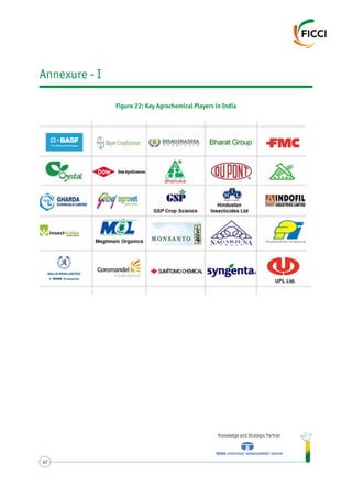 Knowledge and Strategic Partner
47
Annexure - I
Figure 22: Key Agrochemical Players in India
 