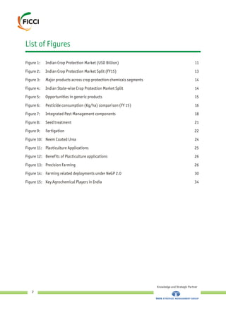 Figure 1: Indian Crop Protection Market (USD Billion) 11
13
Figure 3: Major products across crop protection chemicals segments 14
Figure 4: Indian State-wise Crop Protection Market Split 14
Figure 5: Opportunities in generic products 15
16
Figure 7: Integrated Pest Management components 18
Figure 8: Seed treatment 21
Figure 9: Fertigation 22
Figure 10: Neem Coated Urea 24
Figure 11: Plasticulture Applications 25
Figure 12: Benefits of Plasticulture applications 26
Figure 13: Precision Farming 26
Figure 14: Farming related deployments under NeGP 2.0 30
Figure 15: Key Agrochemical Players in India 34
Figure 2: Indian Crop Protection Market Split (FY15)
Figure 6: Pesticide consumption (Kg/ha) comparison (FY 15)
List of Figures
Knowledge and Strategic Partner
2
 