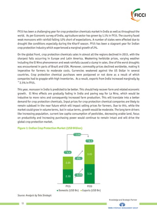 FY15 has been a challenging year for crop protection chemicals market in India as well as throughout the
world. As per Economic survey of India, agriculture sector has grown by 1.1% in FY15. The country faced
weak monsoons with rainfall falling 12% short of expectations. A number of states were affected due to
drought like conditions especially during the Kharif season. FY15 has been a stagnant year for Indian
crop protection industry which experienced a marginal growth of 2%.
On the global front, crop protection chemicals sales in almost all the regions declined in 2015, with the
sharpest falls occurring in Europe and Latin America. Weakening herbicide prices, varying weather
including the El Nino phenomenon and weak rainfalls caused a slump in sales. One of the worst droughts
was encountered in parts of Brazil and USA. Moreover, commodity prices declined worldwide, making it
imperative for farmers to moderate costs. Currencies weakened against the US Dollar in several
countries. Crop protection chemical purchases were postponed or not done as a result of which
companies had to grapple with high inventories. As a result, exports from India increased marginally by
~2.5% in FY15.
This year, monsoon in India is predicted to be better. This should help recover farm and related economic
growth. El Nino effects are gradually fading in India and paving way for La Nina, which would be
inductive to more rains and consequently increased farm production. This will translate into a better
demand for crop protection chemicals. Input prices for crop protection chemical companies are likely to
remain subdued in the near future which will impact selling prices for farmers. Due to this, while the
market could grow in volume terms, but in value terms, growth would be moderate. The long term drivers
like increasing population, current low capita consumption of pesticides, decreasing arable land, focus
on productivity and increasing purchasing power would continue to remain intact and will drive the
global crop protection market.
Knowledge and Strategic Partner
11
Figure 1: Indian Crop Protection Market (USD Billion)
Source: Analysis by Tata Strategic
2.30
3.14
2.05
3.15
FY15 FY20
Domestic (USD Bn) Exports (USD Bn)
~6.3
6.5%
~4.4
9%
~7.5%
 