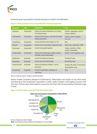 Commonly used crop protection chemical molecules are listed in the table below-
Figure 3: Major products across crop protection chemicals segments
Molecule Type Application Crop
Acephate Insecticide Control of severe infestations of sucking
& chewing insects
Chillies, vegetables, fruits &
cereals, tobacco
Chlorpyrifos Insecticide Control of fruit borers, stem borers & leaf
eating caterpillers
Cotton, pulses, oilseeds,
rice. Etc
Dinotefuran Insecticide Control of Brown plat hoppers in rice Rice
Fipronil Insecticide Control of rice stem borer, diamond moth Cole crops, sugarcane, Chilli
Flonicamid Insecticide Control of all aphid species Apples, peaches, wheat,
potato, vegetables
Imidacloprid Insecticide Control of sucking pests-aphids, jassids,
whitefly, brown planthopper
Cotton, rice & vegetale crops
Glyphosate Herbicide Control of weeds and grasses Variety of crops
Quizalofop Herbicide Control of narrow leaf weeds Broad leaf crops
Hexaconazole Fungicide Control of powdery mildews, rusts &
leaf spots
Cereals, Oil seeds, horticultural
& plantation crops
Tricyclazole Fungicide Control of leaf blast, node blast &
neck blast
Rice
Source: Industry reports, Analysis by Tata Strategic
Andhra Pradesh (including Telangana & Seemandhra), Maharashtra and Punjab are top three states
contributing to 45% of pesticide consumption in India. Andhra Pradesh is the leading consumer with
24% share. The top seven states together account for more than 70% of crop protection chemicals usage
in India.
Figure 4: Indian State-wise Crop Protection Market Split
Knowledge and Strategic Partner
14
Source: Analysis by Tata Strategic
Note: Contribution of Seemandhra and Telangana is not available
AP 24%
Maharashtra
13%
Punjab
11%
MP
Chattishgarh
8%
Karnataka 7%
Gujarat 7%
Tamil Nadu 5%
Harayana 5%
West Bengal 5%
Others 15%
State-wise consumption of pesticides in India (FY15)
 
