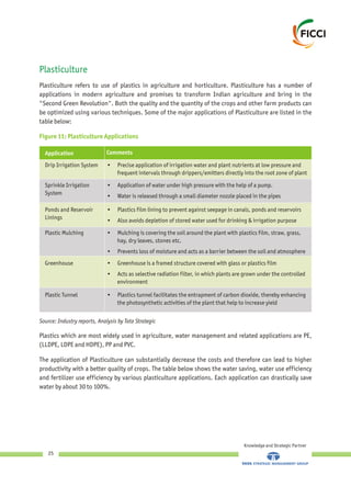 Application Comments
Drip Irrigation System
Plasticulture
Plasticulture refers to use of plastics in agriculture and horticulture. Plasticulture has a number of
applications in modern agriculture and promises to transform Indian agriculture and bring in the
"Second Green Revolution". Both the quality and the quantity of the crops and other farm products can
be optimized using various techniques. Some of the major applications of Plasticulture are listed in the
table below:
Figure 11: Plasticulture Applications
Plastics which are most widely used in agriculture, water management and related applications are PE,
(LLDPE, LDPE and HDPE), PP and PVC.
The application of Plasticulture can substantially decrease the costs and therefore can lead to higher
productivity with a better quality of crops. The table below shows the water saving, water use efficiency
and fertilizer use efficiency by various plasticulture applications. Each application can drastically save
water by about 30 to 100%.
Knowledge and Strategic Partner
25
• Precise application of irrigation water and plant nutrients at low pressure and
frequent intervals through drippers/emitters directly into the root zone of plant
Sprinkle Irrigation
System
• Application of water under high pressure with the help of a pump.
• Water is released through a small diameter nozzle placed in the pipes
Ponds and Reservoir
Linings
• Plastics film lining to prevent against seepage in canals, ponds and reservoirs
• Also avoids depletion of stored water used for drinking & irrigation purpose
Plastic Mulching • Mulching is covering the soil around the plant with plastics film, straw, grass,
hay, dry leaves, stones etc.
• Prevents loss of moisture and acts as a barrier between the soil and atmosphere
Greenhouse • Greenhouse is a framed structure covered with glass or plastics film
• Acts as selective radiation filter, in which plants are grown under the controlled
environment
Plastic Tunnel •
the photosynthetic activities of the plant that help to increase yield
Plastics tunnel facilitates the entrapment of carbon dioxide, thereby enhancing
Source: Industry reports, Analysis by Tata Strategic
 