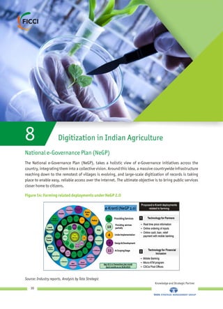 Knowledge and Strategic Partner
30
8 Digitization in Indian Agriculture
National e-Governance Plan (NeGP)
The National e-Governance Plan (NeGP), takes a holistic view of e-Governance initiatives across the
country, integrating them into a collective vision. Around this idea, a massive countrywide infrastructure
reaching down to the remotest of villages is evolving, and large-scale digitization of records is taking
place to enable easy, reliable access over the internet. The ultimate objective is to bring public services
closer home to citizens.
Figure 14: Farming related deployments under NeGP 2.0
Source: Industry reports, Analysis by Tata Strategic
 
