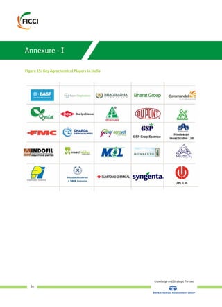 Figure 15: Key Agrochemical Players in India
Annexure - I
Knowledge and Strategic Partner
34
 