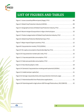 06
Figure1:Lossescausedbydifferentpests(%age),FY12. . . . . . . . . . . . . . . . . . . . . . . . . . . . . . 08
Figure2:GlobalCropProtectionIndustry(USDBn) . . . . . . . . . . . . . . . . . . . . . . . . . . . . . . . . . 09
Figure3:GeographicalshareofGlobalCropProtectionIndustry,FY12 . . . . . . . . . . . . . . . . . . 09
Figure4:Recentmergers&acquisitionsinAgro-chemicalspace. . . . . . . . . . . . . . . . . . . . . . . 10
Figure5:ProductcategorizationofGlobalCropProtectionIndustry,FY12 . . . . . . . . . . . . . . . 11
Figure6:GlobalCropProtectionMarketbyCrops,FY12 . . . . . . . . . . . . . . . . . . . . . . . . . . . . . 12
Figure7:MajorImport/Exportcountries,FY12. . . . . . . . . . . . . . . . . . . . . . . . . . . . . . . . . . . . 12
Figure8:Cropprotectionmarket,FY12(USDBn). . . . . . . . . . . . . . . . . . . . . . . . . . . . . . . . . . . 14
Figure9:Percapitaconsumptionofpesticides(Kg/ha),FY12 . . . . . . . . . . . . . . . . . . . . . . . . . 15
Figure10:Cropprotectionmarketsplit,India,FY12 . . . . . . . . . . . . . . . . . . . . . . . . . . . . . . . . 16
Figure11:Cropwisepesticidesconsumption,FY12 . . . . . . . . . . . . . . . . . . . . . . . . . . . . . . . . 17
Figure12:Statewisepesticidesconsumption,FY12 . . . . . . . . . . . . . . . . . . . . . . . . . . . . . . . . 17
Figure13:KeyIndustryplayers,India . . . . . . . . . . . . . . . . . . . . . . . . . . . . . . . . . . . . . . . . . . . 18
Figure14:DomesticCropprotectionmarketgrowthpotential(USDBn) . . . . . . . . . . . . . . . . . 20
Figure15:Arablelandpercapita(ha) . . . . . . . . . . . . . . . . . . . . . . . . . . . . . . . . . . . . . . . . . . . 21
Figure16:Averagecropproductivityandcropprotectionchemicalsusage. . . . . . . . . . . . . . . 22
Figure17:PotentialbenefitsfromPlasticultureapplications. . . . . . . . . . . . . . . . . . . . . . . . . . 31
Figure18:PotentialgrowthinAgriculture-GDPthroughPlasticulture,2012(INRCR) . . . . . . . 32
LIST OF FIGURES AND TABLES
Knowledge and Strategy Partner
 