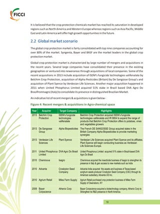 10
It is believed that the crop protection chemicals market has reached its saturation in developed
regions such as North America and Western Europe whereas regions such as Asia Pacific, Middle
EastandLatinAmericawillofferhighgrowthopportunitiesinthefuture.
The global crop protection market is fairly consolidated with top nine companies accounting for
over 80% of the market. Syngenta, Bayer and BASF are the market leaders in the global crop
protectionmarket.
Global crop protection market is characterized by large number of mergers and acquisitions in
the recent years. Several large companies have consolidated their presence in the existing
geographies or ventured into newerareas through acquisitions of local companies. Some of the
recent acquisitions in 2013 include acquisition of ISEM's fungicide technologies valifenalate by
Belchim Crop Protection, acquisition of Alpha Pesticides (Britain) by De Sangosse Group's and
acquisition of Plant Syence by Verdesian Life Sciences. Another major acquisition happened in
2011 when United Phosphorus Limited acquired 51% stake in Brazil based DVA Agro Do
BrasilfromIsagro(Italy)toconsolidateitspresenceindistinguishedBrazilianMarket.
Anindicativelistofrecentmergers&acquisitionsisgivenbelow-
2.2 Globalmarketscenario
Year Acquirer Target Company Highlights
2013 Belchim
Protection
Crop ISEM’s fungicide
technologies
valifenalate
Belchim
technologies valifenalate and IR 8854 to expand the range of
products that Belchim Crop Protection offers to potatoes, vines
and vegetables growers
Crop Protection acquired ISEM’s fungicide
2013 De
Group
Sangosse Alpha Biopesticides The French DE SANGOSSE Group acquired
British Company Alpha Biopesticides to provide marketing
synergies
stake in the
2013 Verdesian
Sciences
Life Plant Syence Verdesian
Plant Syence will begin conducting business as Verdesian
Life Sciences Europe.
Life Sciences acquired Plant Syence and its affiliates.
2011 United Phosphorus
Limited
DVAAgro Do Brasil United Phosphorus
Agro Do Brasil
Limited acquired 51% stake in Brazil-based DVA
2010 Cheminova Isagro Cheminova
presence in Italy & gain access to new markets such as India
acquired the insecticide business of Isagro to strengthen its
2010 Advanta Crosbyton Seed
Company
Advanta
sorghum seeds producer Crosbyton Seed Company (CSC) through its
American subsidiary, Advanta US Inc.
India acquired the assets and business of Texas-based
2010 Agrium Retail Miles Farm Supply Agrium
Supply of Owensboro, KY
Retail purchased crop protection business of Miles Farm
2009 Bayer
Corpscience
Athenix Corp Bayer
Strengthen its R&D presence in North America.
Corpscience acquired a biotechnology company, Athenix Corp to
Figure 4: Recent mergers & acquisitions in Agro-chemical space
 