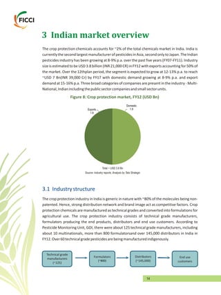 14
3 Indian market overview
The crop protection chemicals accounts for ~2% of the total chemicals market in India. India is
currently the secondlargest manufacturer of pesticides in Asia, secondonly to Japan. The Indian
pesticides industry has been growing at 8-9% p.a. over the past five years (FY07-FY11). Industry
size is estimated to be USD 3.8 billion (INR 21,000 CR) in FY12 with exports accounting for 50% of
the market. Over the 12thplan period, the segment is expected to grow at 12-13% p.a. to reach
~USD 7 Bn(INR 39,000 Cr) by FY17 with domestic demand growing at 8-9% p.a. and export
demand at 15-16% p.a. Three broad categories of companies are present in the industry - Multi-
National,Indianincludingthepublicsectorcompaniesandsmallsectorunits.
3.1 Industrystructure
The crop protection industry in India is generic in nature with ~80% of the molecules being non-
patented. Hence, strong distribution network and brand image act as competitive factors. Crop
protection chemicals are manufactured as technical grades and converted into formulations for
agricultural use. The crop protection industry consists of technical grade manufacturers,
formulators producing the end products, distributors and end use customers. According to
Pesticide Monitoring Unit, GOI, there were about 125 technical grade manufacturers, including
about 10 multinationals, more than 800 formulatorsand over 145,000 distributors in India in
FY12.Over60technicalgradepesticidesarebeingmanufacturedindigenously.
Formulators
(~800)
Technical grade
manufacturers
(~125)
Distributors
(~145,000)
En
customers
d use
Exports
1.9
Domestic
1.9
Total ~ USD 3.8 Bn
Source: Industry reports, Analysis by Tata Strategic
Figure 8: Crop protection market, FY12 (USD Bn)
 