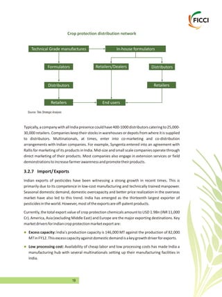 19
Typically,acompanywithallIndiapresencecouldhave400-1000distributorscateringto25,000-
30,000 retailers. Companies keep their stocks in warehouses or depots from where it is supplied
to distributors. Multinationals, at times, enter into co-marketing and co-distribution
arrangements with Indian companies. For example, Syngenta entered into an agreement with
Rallis for marketing of its products in India. Mid-size and small scale companies operate through
direct marketing of their products. Most companies also engage in extension services or field
demonstrationstoincreasefarmerawarenessandpromotetheirproducts.
3.2.7 Import/Exports
Indian exports of pesticides have been witnessing a strong growth in recent times. This is
primarily due to its competence in low-cost manufacturing and technically trained manpower.
Seasonal domestic demand, domestic overcapacity and better price realization in the overseas
market have also led to this trend. India has emerged as the thirteenth largest exporter of
pesticidesintheworld.However,mostoftheexportsareoff-patentproducts.
Currently, the total export value of crop protection chemicals amount to USD 1.9Bn (INR 11,000
Cr). America, Asia (excluding Middle East) and Europe are the major exporting destinations. Key
marketdriversforIndiancropprotectionmarketexportare:
India's production capacity is 146,000 MT against the production of 82,000
MTinFY12.Thisexcesscapacityagainstdomesticdemandisakeygrowthdriverforexports.
Low processing cost: Availability of cheap labor and low processing costs has made India a
manufacturing hub with several multinationals setting up their manufacturing facilities in
India.
l
l
Excess capacity:
Crop protection distribution network
In-house formulators
Formulators Retailers/Dealers Distributors
Retailers
Technical Grade manufactures
End usersRetailers
Distributors
Source: Tata Strategic Analysis
 