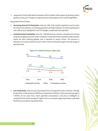 21
l
l
l
productsatlowcost.ThisgivesanopportunitytoIndianplayerstotie-upwithlargeMNCs.
Keygrowthdriversinclude:
Increasing demand for food grains: India has 16% of the world's population and less than
2% of the total landmass. Increasing population and high emphasis on achieving food grain
self-sufficiencyashighlightedintheFY12budget,isexpectedtodrivegrowth.
Limited farmland availability: India has ~190 Mn hectares of gross cultivated area and the
scope for bringing new areas under cultivation is severely limited. Available arable land per
capita has been reducing globally and is expected to reduce further. The pressure is
therefore to increase yield per hectare which can be achieved through increased usage of
agrochemicals.
Large pool of technically skilled manpower which enables Indian players to develop custom
l
productivity in India stands at 2 MT/ha as compared to 6 MT/ha in USA and world average of
3 MT/ha. At the same time, India's pesticide consumption is also low at 0.60kg/ha as
compared to the world average of 3 kg/ha. Hence, increased usage of pesticides could help
thefarmerstoimprovecropproductivity.
Low Productivity: India has low crop productivity as compared to other countries. Average
0.46
0.44
0.42 0.41
0.24
0.22
0.19 0.18
0.18 0.17
0.15 0.14
2010 2015 2030 2050
Developed countries World Developing countries
Figure 15: Arable land per capita (ha)
 