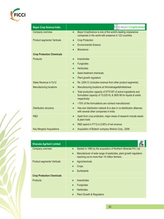 42
Bayer Crop Science India
Company overview Bayer CropScience is one of the world's leading cropscience
companies in the world with presence in 122 countries
Product segments/ Verticals Crop Protection
Environmental Science
Bioscience
Crop Protection Chemicals
Products Insecticides
Fungicides
Herbicides
Seed treatment chemicals
Plant growth regulators
Sales Revenue in Fy12 Rs. 2204 Cr (includes revenue from other product segments)
Manufacturing locations Manufacturing locations at Himmatnagar&Ankleshwar
Total production capacity of 5770 MT of active ingredients and
formulation capacity of 10,025 KL & 3650 Mt for liquids & solids
respectively
~70% of the formulations are contract manufactured
Distribution structure Has own distribution network & is also in co-distribution alliances
with several other companies in India
R&D Apart from crop protection, major areas of research include seeds
& plant traits
R&D spend in FY12 is 0.65% of net revenue
Key Mergers/ Acquisitions Acquisition of Biotech company Athenix Corp., 2009
l
l
l
l
l
l
l
l
l
l
l
l
l
l
l
l
l
Dhanuka Agritech Limited
Company overview Started in 1980 by the acquisition of Northern Minerals Pvt. Ltd
Manufacturer of wide range of pesticides, plant growth regulators
reaching out to more than 10 million farmers.
Product segments/ Verticals Agrochemicals
Crops
Surfactants
Crop Protection Chemicals
Products Insecticides
Fungicides
Herbicides
Plant Growth & Regulators
l
l
l
l
l
l
l
l
l
 