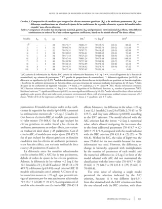 AJUSTE DE MODELOS DE REGRESIÓN ALEATORIA EN EVALUACIONES GENÉTICAS DE BOVINOS TROPICARNE



Cuadro 3. Comparación de modelos que integran los efectos maternos genéticos (km) y de ambiente permanente (kq), con
           diferentes combinaciones en el orden de ajuste de los coeficientes de regresión aleatoria, a partir del modelo selec-
           cionado¶ para efectos directos.
Table 3. Comparison of models that incorporate maternal, genetic (km) and permanent environmental (kq) effects, with different
         combinations in order of fit of the random regression coefficients, based on the model selected¶ for direct effects.

    Modelo        km        kq       np            AIC†                BIC†            2 Log L†                        LRT§

      1)¶         --        --        28         70475.77            70684.77           70419.76           (10-1)           88.42         **
      2)          --        1         31         70504.78            70736.19           70442.78           (10-2)          111.44         **
      3)          1         --        31         70476.31            70707.71           70414.32           (10-3)           82.98         **
      4)          1         1         34         70450.82            70704.61           70382.82           (10-4)           51.48         **
      5)          --        2         34         70471.43            70725.23           70403.44           (10-5)           72.10         **
      6)          2         --        34         70547.44            70801.24           70479.44           (10-6)          148.10         **
      7)          2         2         40         70438.90            70737.48           70358.90           (10-7)           27.56         **
      8)          --        3         38         70448.43            70732.09           70372.44           (10-8)           41.10         **
      9)          3         --        38         70454.76            70738.42           70378.76           (10-9)           47.42         **
     10)          3         3         48         70427.34            70785.62           70331.34             ---             0.00
†
 AIC: criterio de información de Akaike; BIC: criterio de información Bayesiano; 2 Log L 2 veces el logaritmo de la función de
verosimilitud; np: número de parámetros; §LRT: prueba de proporciones de verosimilitud; **: diferencia significativa (p0.05); ns:
diferencia no significativa (p0.05). ¶modelo seleccionado para los efectos directos incluyó los efectos genéticos en función cuadrática
y los efectos de ambiente permanente en función cúbica, con una estructura de varianzas residuales heterogéneas de 12 clases. §Orden
de ajuste de los coeficientes de regresión evaluados: 1  lineal, 2  cuadrático, y 3  cúbico v †AIC: Akaike information criterion;
BIC: Bayesian information criterion; 2 Log L2 times the logarithm of the likelihood function; np: number of parameters; §LRT:
likelihood ratio test; **: significant difference (p≤0.05); ns: non-significant difference (p0.05). ¶model selected for direct effects included
quadratic order genetic effects and cubic order permanent environmental effects, with a heterogeneous residual variance structure of 12
classes. §Order of fit of the regression coefficients evaluated: 1  linear, 2  quadratic, and 3  cubic.



permanente. El modelo de mayor orden en los coefi-                         effects. Moreover, the difference in the values 2 Log
cientes de regresión fue similar (p0.05) y presentó                       L was 12.1 (models 21 and 24 of Table 2; 70 431 vs 70
las estimaciones menores de 2 Log L (Cuadro 2).                           419.7), and they were different (p0.01) according
Con base en el criterio BIC, el modelo que presentó                        to the LRT criterion. The model selected with the
el valor menor (70 668.4) fue el que incluyó los                           AIC criterion had the lowest 2 Log L numerical
efectos genéticos en orden lineal y los efectos de                         value, which allowed mitigating the increment due
ambiente permanente en orden cúbico, con varian-                           to the three additional parameters (70 419.7  (2)
za residual en doce clases y 25 parámetros. Con el                         (28)  70 475.7), compared with the model selected
criterio AIC, el modelo con mejor ajuste (70 475.7)                        with the BIC criterion (70 431.8  (2) (25)  70
fue el que incluyó los efectos genéticos en función                        481.8). Within the BIC, the value of log() was the
cuadrática más los efectos de ambiente permanen-                           same (9.464) for the two models because the same
te en función cúbica, con varianza residual de doce                        information was used. However, the difference, or
clases y 28 parámetros (Cuadro 2).                                         change in hierarchy, appeared with multiplication
	 La diferencia entre los modelos seleccionados                            by the number of parameters of each model, and
con los criterios BIC y AIC fue de tres parámetros,                        the numerical difference in –2 Log L in favor of the
debido al orden de ajuste de los efectos genéticos.                        model selected with AIC did not maintained the
Además, la diferencia de los valores 2 Log L fue                          classification with the lower value (70 419.7  (28)
12.1 (modelos 21 y 24 del Cuadro 2; 70 431.8 vs 70                         (9.464)  70 684.7 vs 70 431.8  (25) (9.464) 
419.7) y diferentes (p0.01) con el criterio LRT. El                       70 668.4).
modelo seleccionado con el criterio AIC tuvo el va-                        	 The strict sense of selecting a single model
lor numérico menor en 2 Log L, que permitió mi-                           permitted the selection indicated by the AIC
tigar el aumento por los tres parámetros adicionales                       criterion, because: 1) it was different (p0.01)
70 419.7  (2)(28)  70 475.7), comparado con el                           from that obtained with the LRT criterion and from
modelo seleccionado con el criterio BIC (70 431.8                          the one selected with the BIC criterion, with three



                                                                                                       DOMÍNGUEZ-VIVEROS et al.             331
 