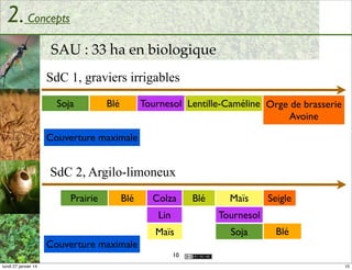 2. Concepts
SAU : 33 ha en biologique
SdC 1, graviers irrigables
Soja

Blé

Tournesol Lentille-Caméline Orge de brasserie
Avoine

Couverture maximale

SdC 2, Argilo-limoneux
Prairie

Blé

Colza

Blé

Maïs

Lin

Tournesol

Maïs

Soja

Seigle
Blé

Couverture maximale
10
lundi 27 janvier 14

10

 