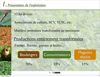 1. Présentation de l’exploitation
33 ha divisés
Associations de culture, SCV, TCSL, etc.
Matières premières transformées au maximum

Productions entièrement transformées
Farines, flocons, graines et huiles...

Boulangers

Consommateurs

Magasins
dépôts

70%

15%

15%

4
lundi 27 janvier 14

4

 