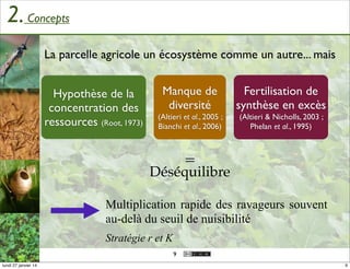 2. Concepts
La parcelle agricole un écosystème comme un autre... mais
Hypothèse de la
concentration des
ressources (Root, 1973)

Manque de
diversité

Fertilisation de
synthèse en excès

(Altieri et al., 2005 ;
Bianchi et al., 2006)

(Altieri & Nicholls, 2003 ;
Phelan et al., 1995)

=

Déséquilibre
Multiplication rapide des ravageurs souvent
au-delà du seuil de nuisibilité
Stratégie r et K
9
lundi 27 janvier 14

9

 