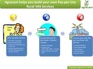 Agrocomhelps you build your own Pay-per-Use Rural VAS Services Copyright Agrocom © 2010 
