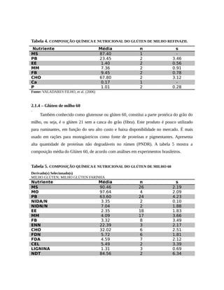 Tabela 4. COMPOSIÇÃO QUÍMICA E NUTRICIONAL DO GLÚTEN DE MILHO REFINAZIL 
Nutriente Média n s 
MS 87.40 1 - 
PB 23.45 2 3.46 
EE 1.40 2 0.56 
MM 7.36 2 0.91 
FB 9.45 2 0.78 
CHO 67.80 2 3.12 
Ca 0.17 1 - 
P 1.01 2 0.28 
Fonte: VALADARES FILHO, et al. (2006) 
2.1.4 – Glúten de milho 60 
. 
Também conhecido como glutenose ou glúten 60, constitui a parte protéica do grão do 
milho, ou seja, é o glúten 21 sem a casca do grão (fibra). Este produto é pouco utilizado 
para ruminantes, em função do seu alto custo e baixa disponibilidade no mercado. É mais 
usado em rações para monogástricos como fonte de proteínas e pigmentantes. Apresenta 
alta quantidade de proteínas não degradáveis no rúmen (PNDR). A tabela 5 mostra a 
composição média do Glúten 60, de acordo com análises em experimentos brasileiros. 
Tabela 5. COMPOSIÇÃO QUÍMICA E NUTRICIONAL DO GLÚTEN DE MILHO 60 
Derivado(s) Selecionado(s) 
MILHO GLÚTEN; MILHO GLÚTEN FARINHA 
Nutriente Média n s 
MS 90.46 26 2.19 
MO 97.64 4 2.09 
PB 63.60 24 4.23 
NIDA/N 3.35 2 0.10 
NIDN/N 7.04 2 1.88 
EE 2.35 18 1.83 
MM 4.09 17 3.66 
FB 3.32 8 3.49 
ENN 22.39 3 2.17 
CHO 32.02 6 2.51 
FDN 5.72 6 1.81 
FDA 4.59 7 2.12 
CEL 5.49 2 3.39 
LIGNINA 1.31 3 0.69 
NDT 84.56 2 6.34 
 